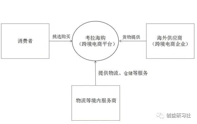 重庆物流现状