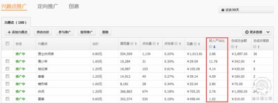 淘宝大学网店运营_天猫淘宝网店运营数据分析教程_淘宝网店运营教程