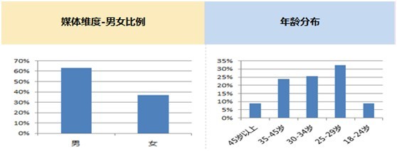 京东管理层微博