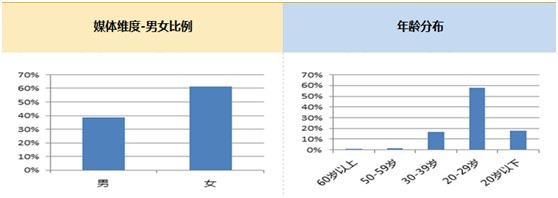 京东管理层微博