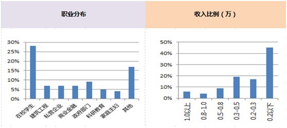 京东管理层微博