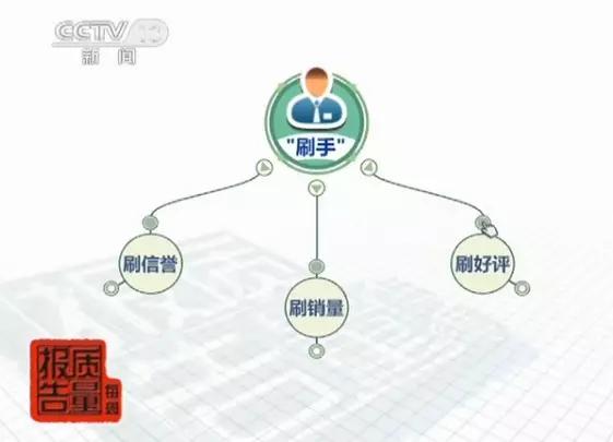 揭秘：央视告诉你淘宝京东卖家是如何