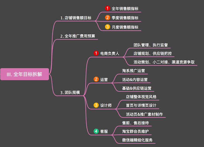 天猫淘宝区别是什么（两者优劣势对比分析）