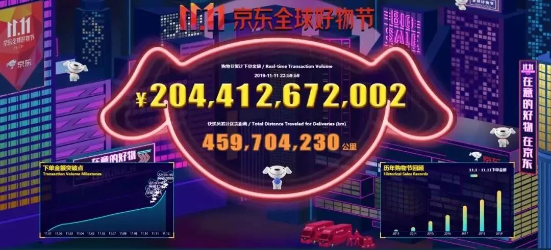 「电商」双十一全网战报出炉：天猫2684亿 京东2044亿