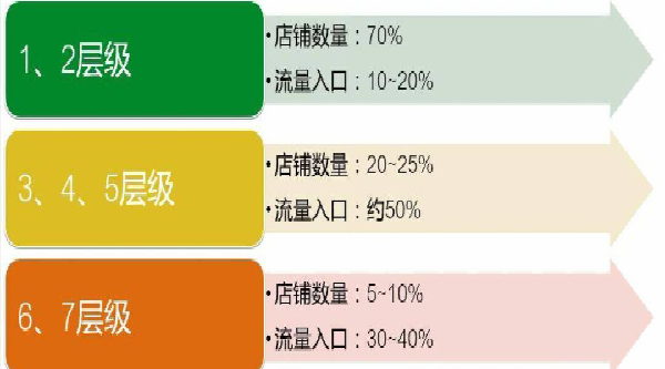 qt淘宝店刷信誉