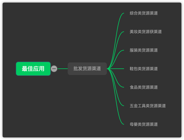 小商品批发进货渠道有哪些（整理精品百货进货平台分享）