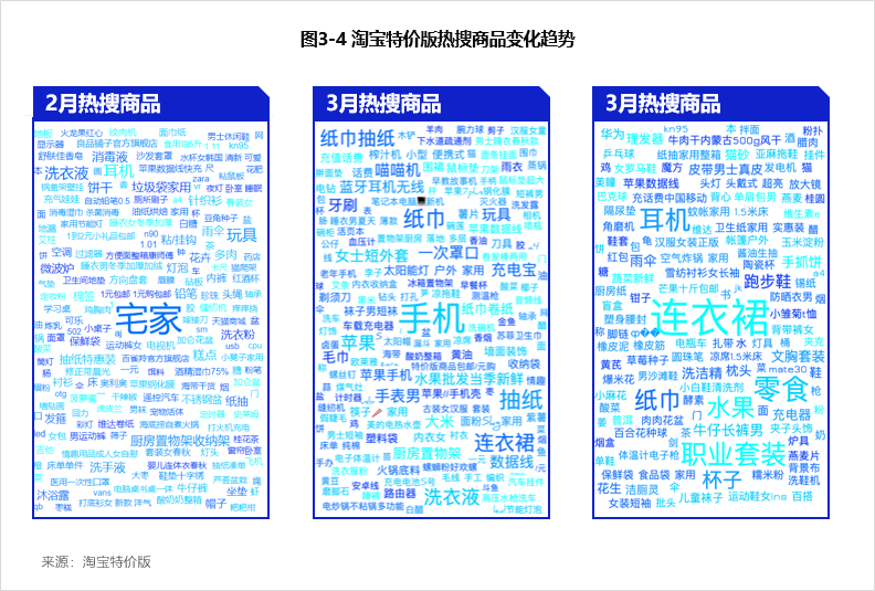 淘宝特价版5.9元还包邮，背后有什么赚钱秘密？