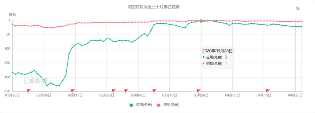 淘宝特价版5.9元还包邮，背后有什么赚钱秘密？