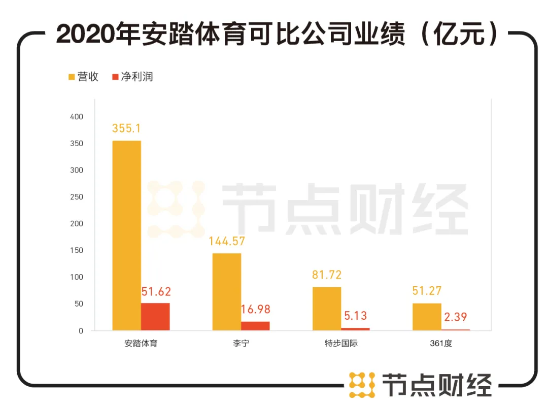 耐克官方有没有授权给网店_耐克授权网店查询_耐克官方授权网店