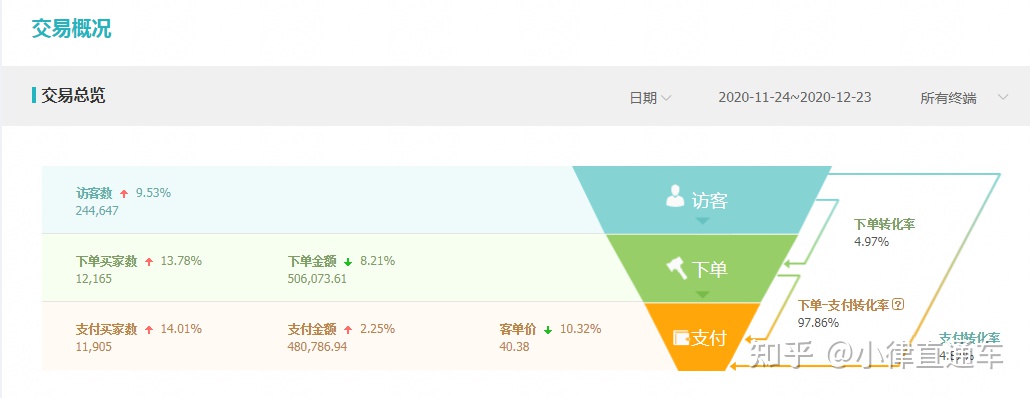 淘宝开店铺怎么开_淘宝 打不开网页_淘宝网页打开慢怎么办