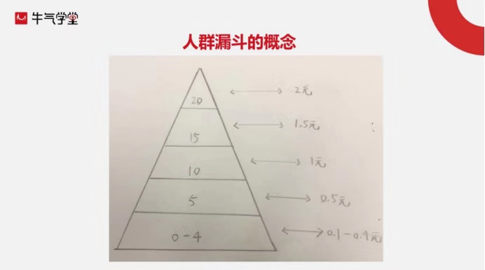 淘宝冲钻图片