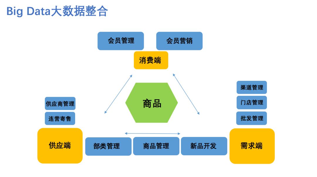 怎么做新零售行业（新零售趋势分析）