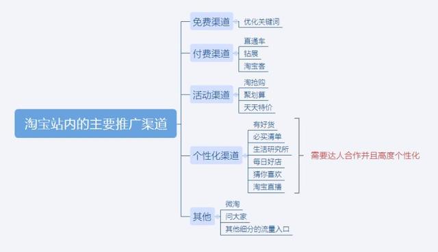 新网店怎么做产品推广（网店怎么免费推广宣传）