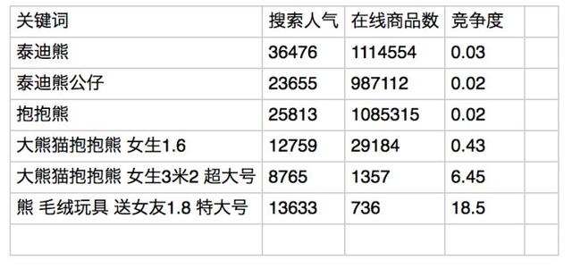 新开淘宝店到底应该如何有效进行推广？