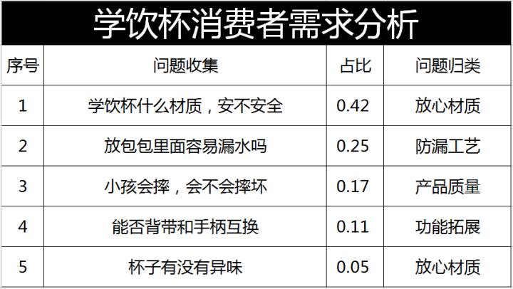 【鹿人说】最干的无线端产品主图设计逻辑！！