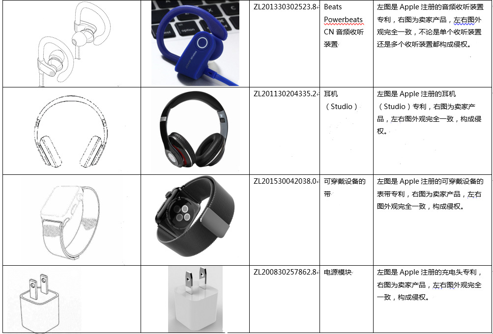 网购侵权案例