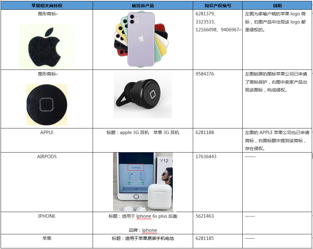 网购侵权案例