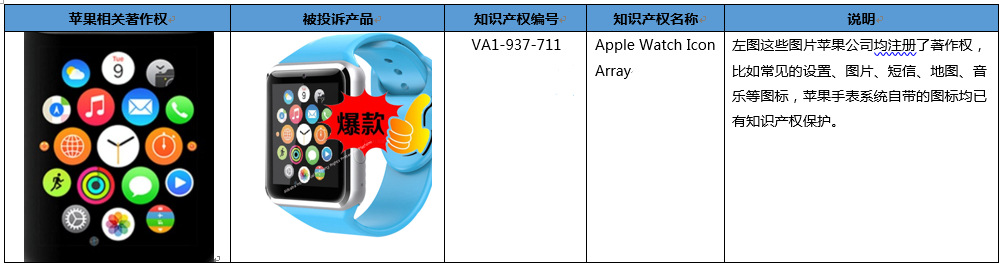 网购侵权案例