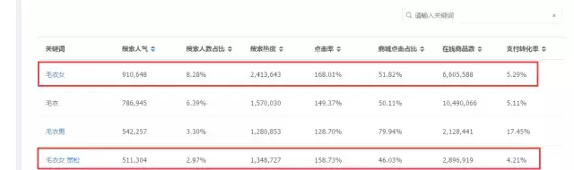 怎样推广自己的网店，淘宝搜索流量爆炸？必须掌握这些细节