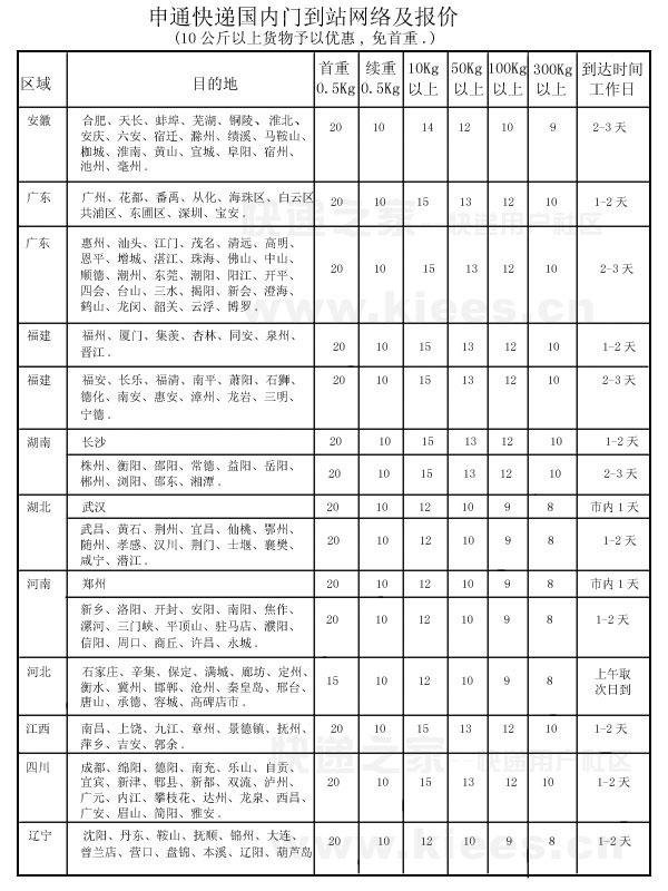 快递收费哪家便宜？5分钟带你了解2018最新快递收费标准