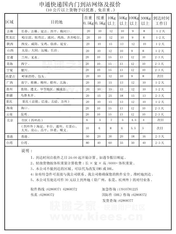 快递收费哪家便宜？5分钟带你了解2018最新快递收费标准