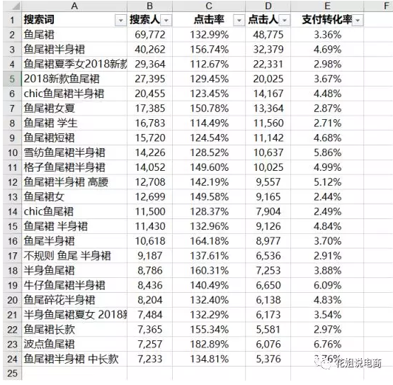 淘宝关键词挖掘