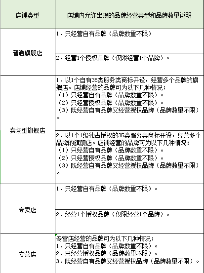 电商咨询小组 英文