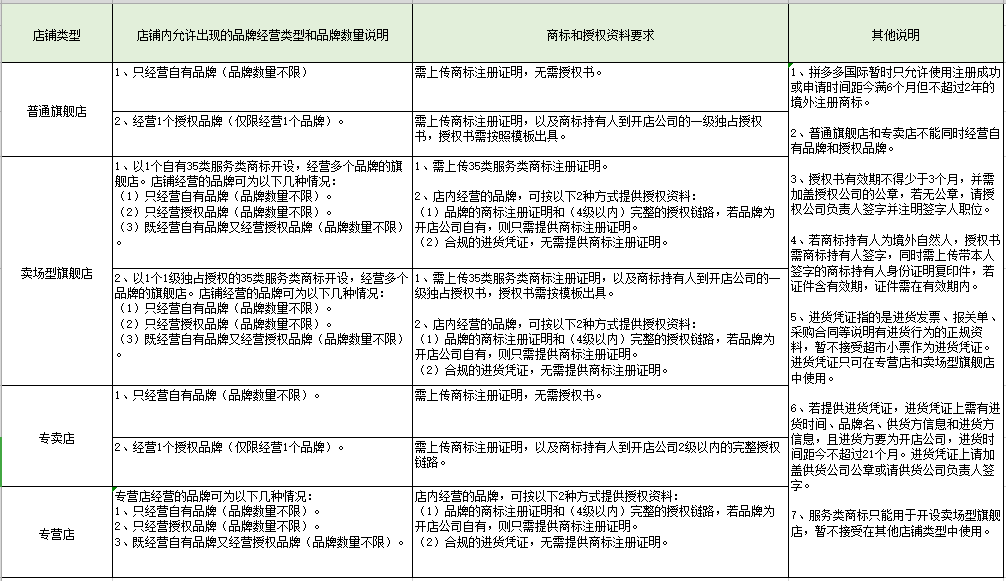 电商咨询小组 英文