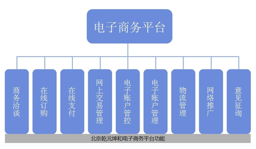 时尚电商咨询_温州黑马电商培训咨询有限公司_电商咨询小组 英文