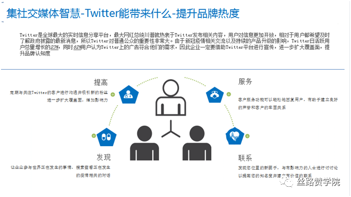 电商咨询小组 英文