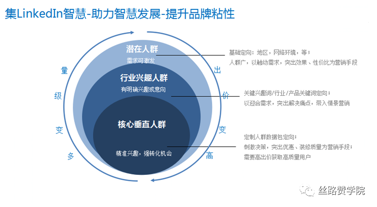 电商咨询小组 英文