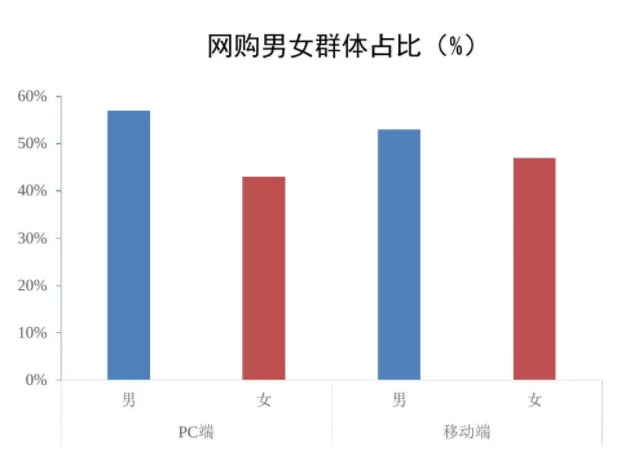 成都狗市场在哪2016