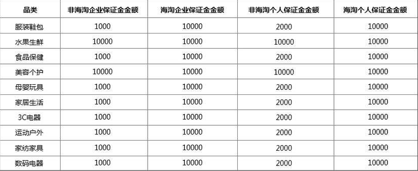 拼多多开店的基本流程，以及注意事项