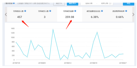 淘宝群老客户运营攻略：快速涨流量提升粉丝转化