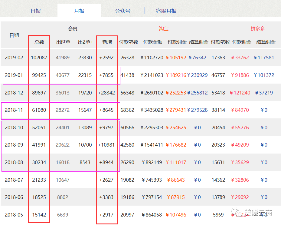 淘客程序哪个好