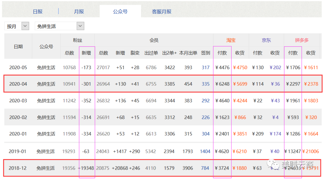 淘客程序哪个好