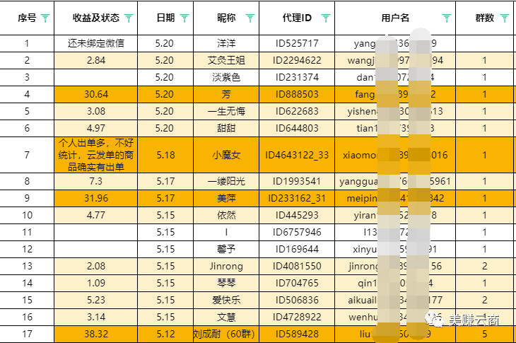 淘客程序哪个好