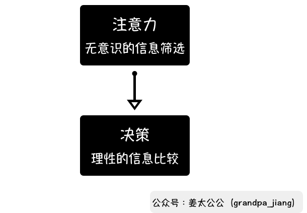 电商大促和小促有什么差别？分享如何让人注意的小促技巧