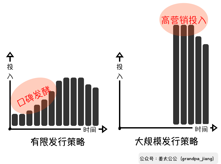 淘宝网天猫热狗