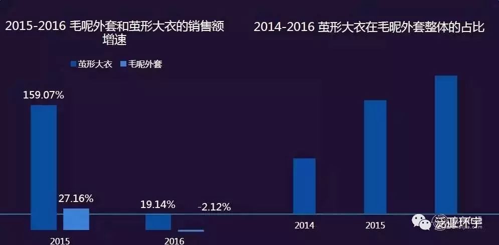 谁是下一个淘宝神店？网络时尚消费八大趋势告诉你