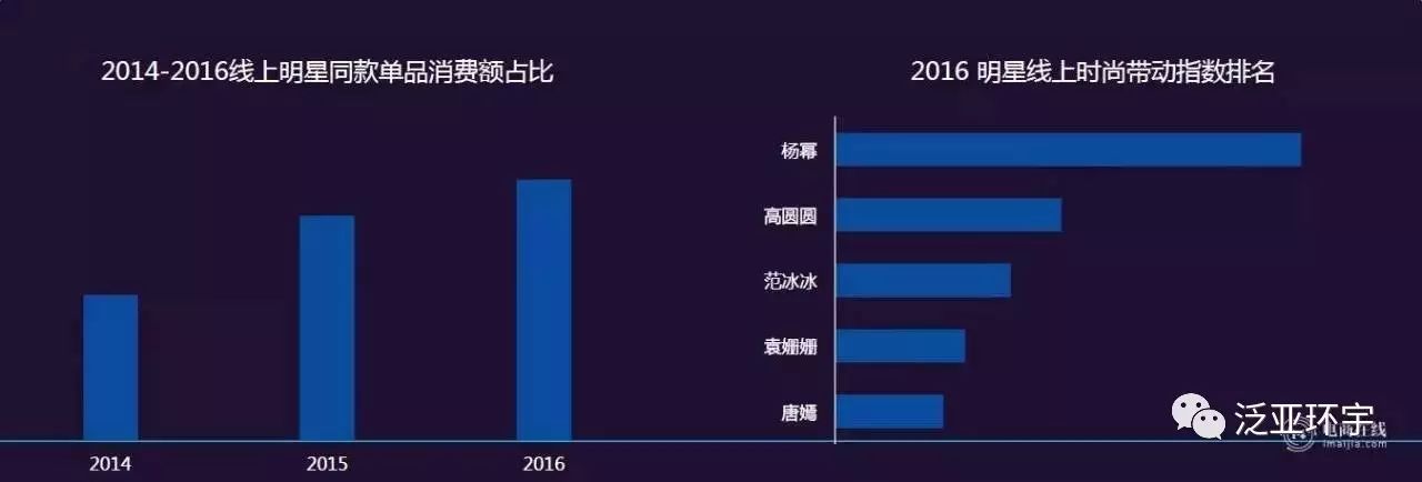 谁是下一个淘宝神店？网络时尚消费八大趋势告诉你