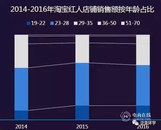 谁是下一个淘宝神店？网络时尚消费八大趋势告诉你