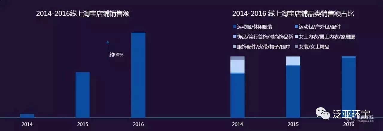 谁是下一个淘宝神店？网络时尚消费八大趋势告诉你