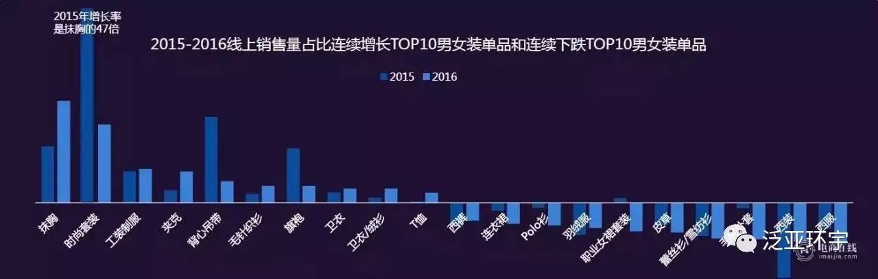 谁是下一个淘宝神店？网络时尚消费八大趋势告诉你