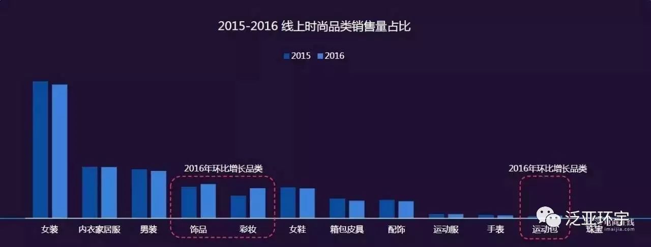 谁是下一个淘宝神店？网络时尚消费八大趋势告诉你