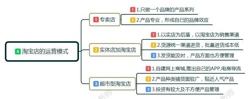 淘宝运营:新手小白如何开淘宝店，应该怎么来运营