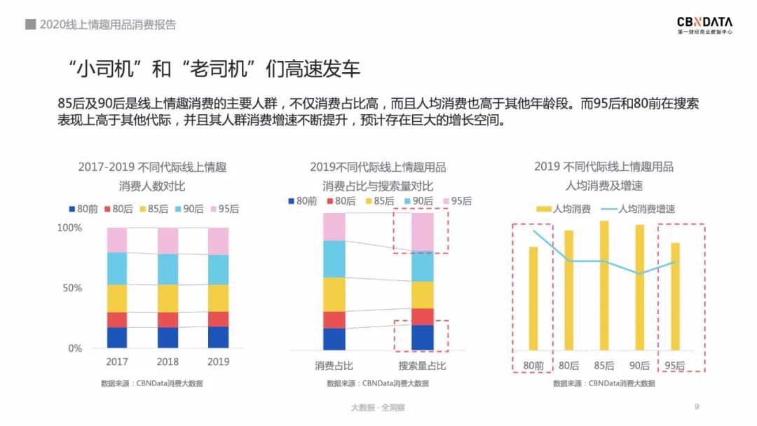 成人用品市场前景怎么样（详解成人用品天猫入驻费用）