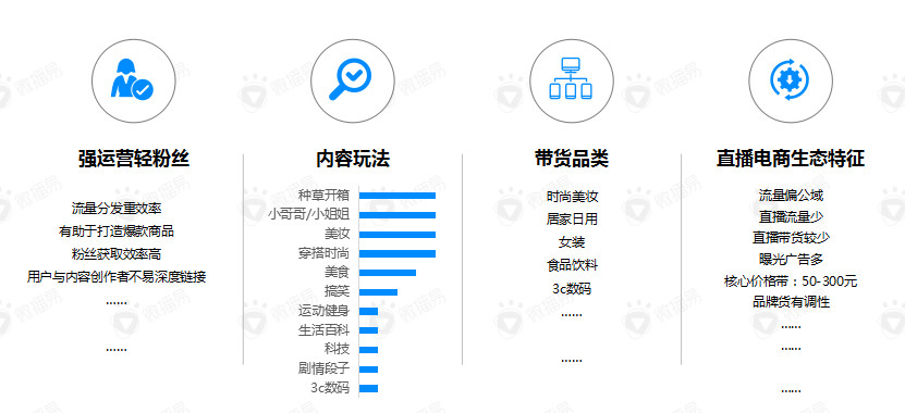 线上线下渠道整合