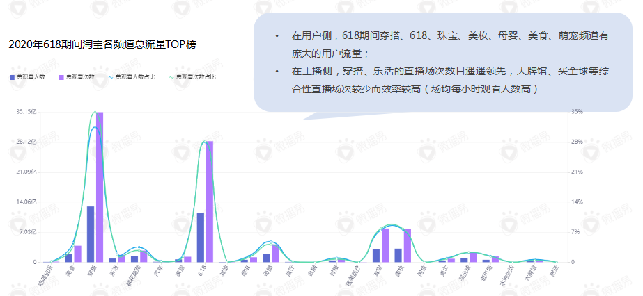 线上线下渠道整合