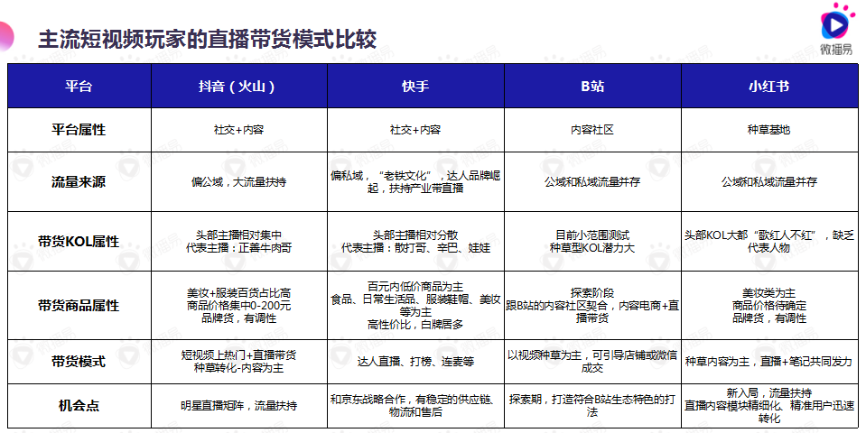 线上线下渠道整合